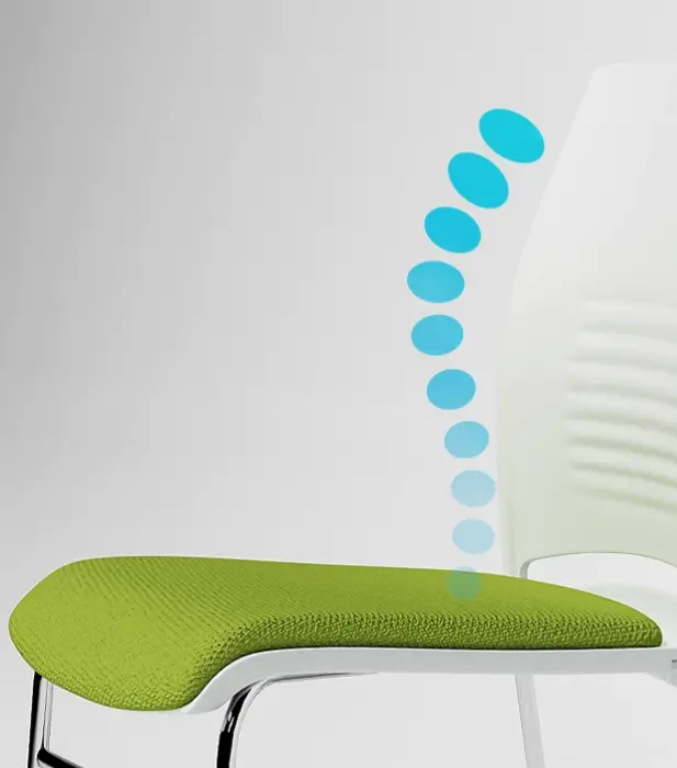 Comfortable Curvature