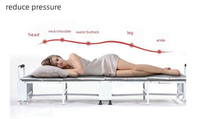Even Weight Distribution