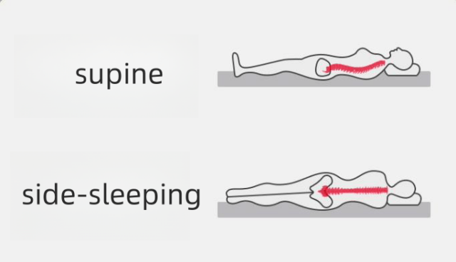 Proper Posture