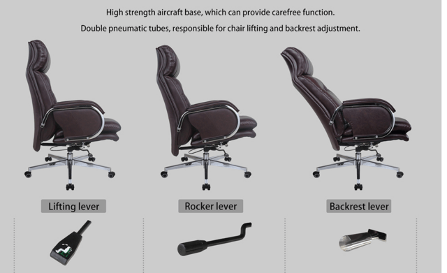 Backrest Tilt